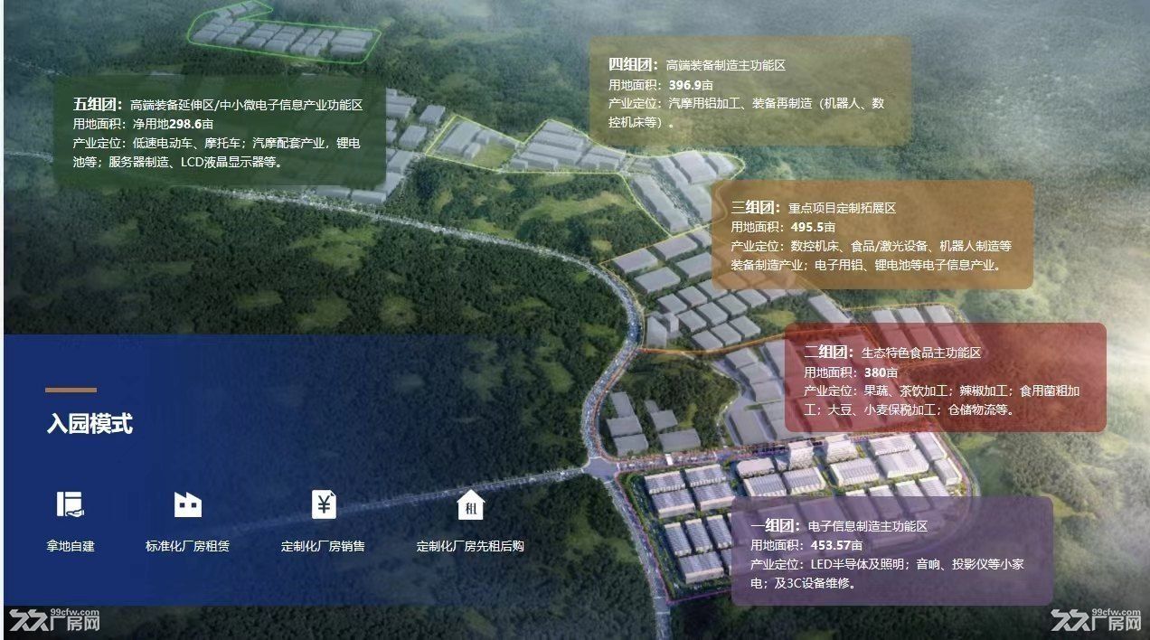 绿天使贵阳园区新建厂房出售出租50年产权