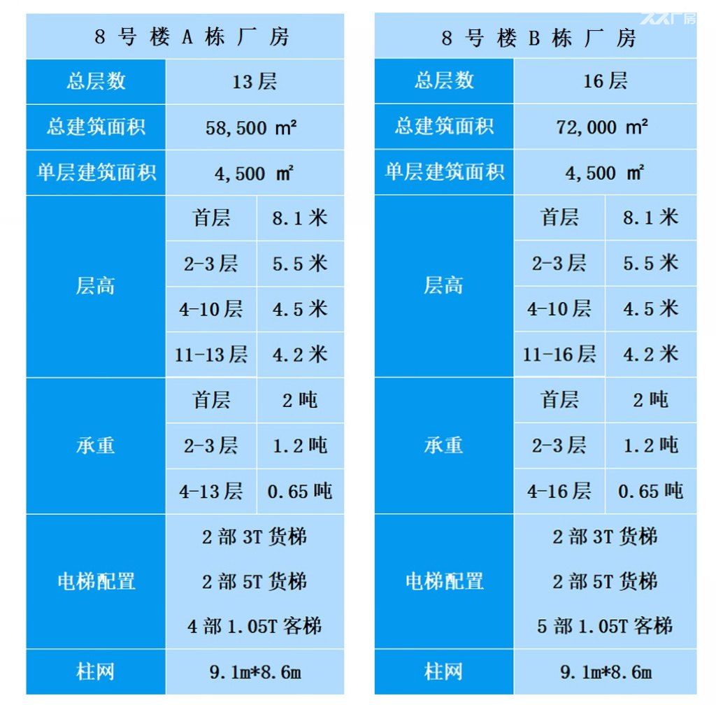 临深黄金开发地段☍大型产业园业主直招 - 6