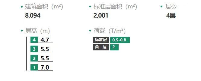 奉贤杭州湾工业区10.6万平方米生物医药产业园区招租,大小面积可分租 - 4