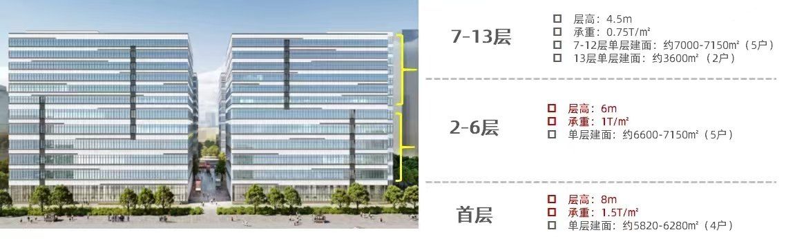 企业家，抓紧时间来考察，光明最优可买厂房, 地铁6号线地铁口500米