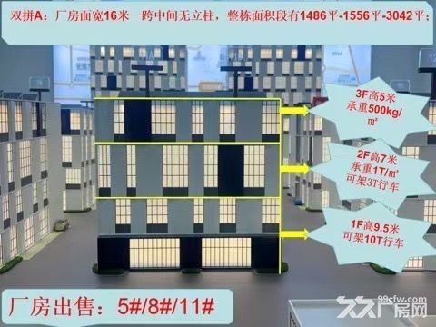 常熟古里产业园——苏州最高标准厂房 - 3