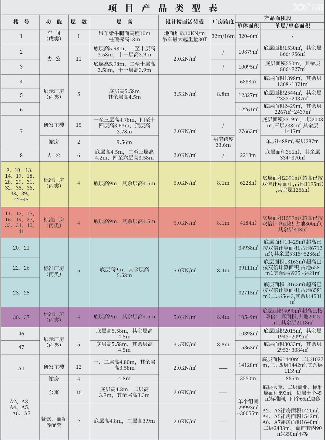 (湖州仁祥现代产业园) 厂房、办公楼、公寓、商铺 火爆招商中 - 7
