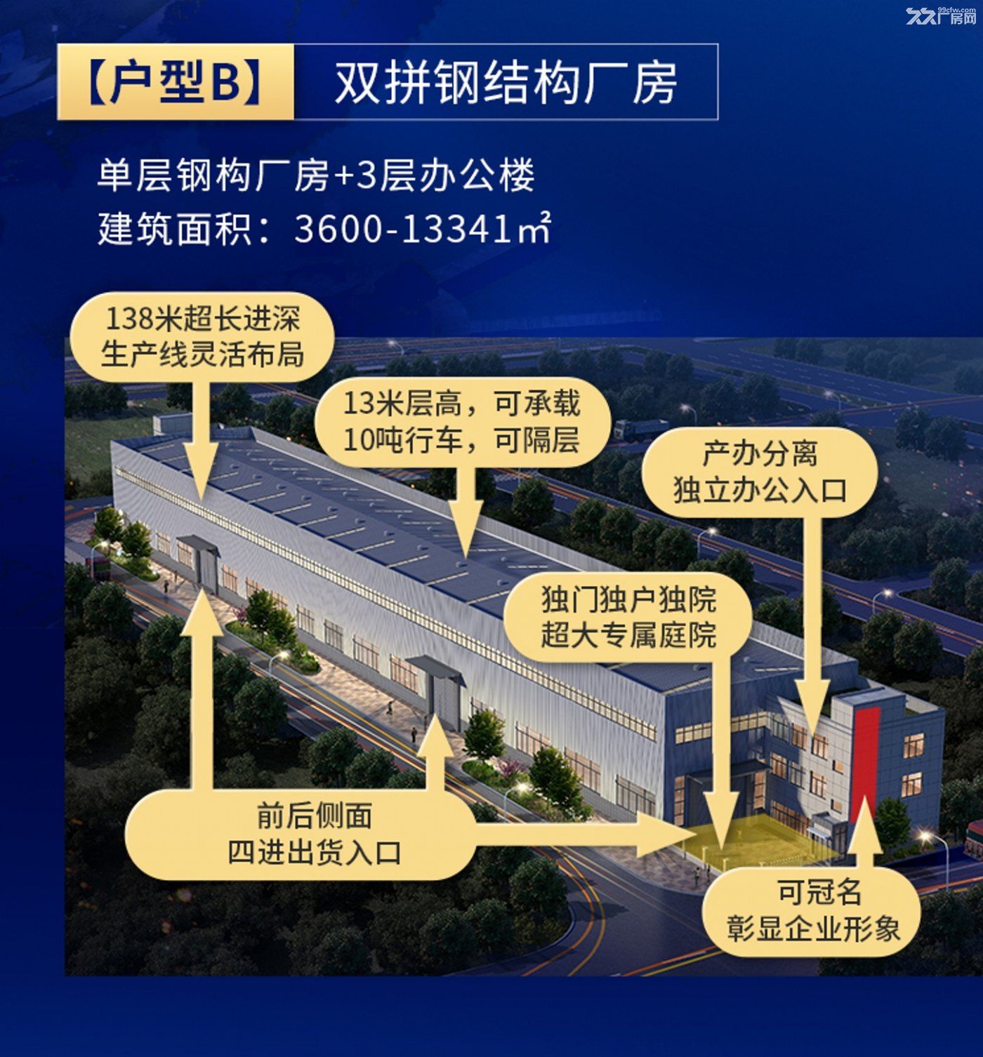 13米层高 1450--15000平米 精装修 可租可售可按揭 近高速口3km - 2