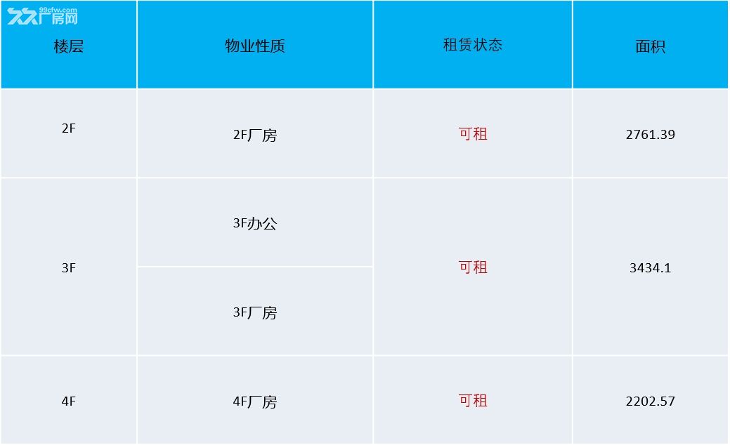光明楼村开发商直租2-4层8400平,无公摊 - 2