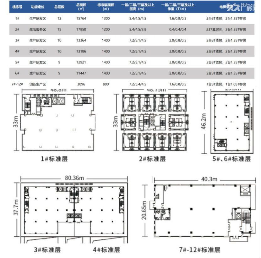 萧山东部智能家居产业园火热招商中 - 2