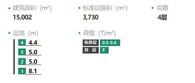 奉贤杭州湾工业区10.6万平方米生物医药产业园区招租,大小面积可分租 - 3