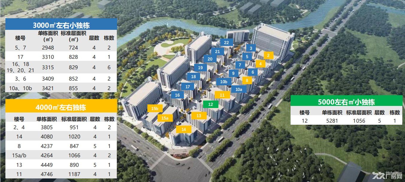 广州全新独栋工业厂房出售，50年独立产权 - 3
