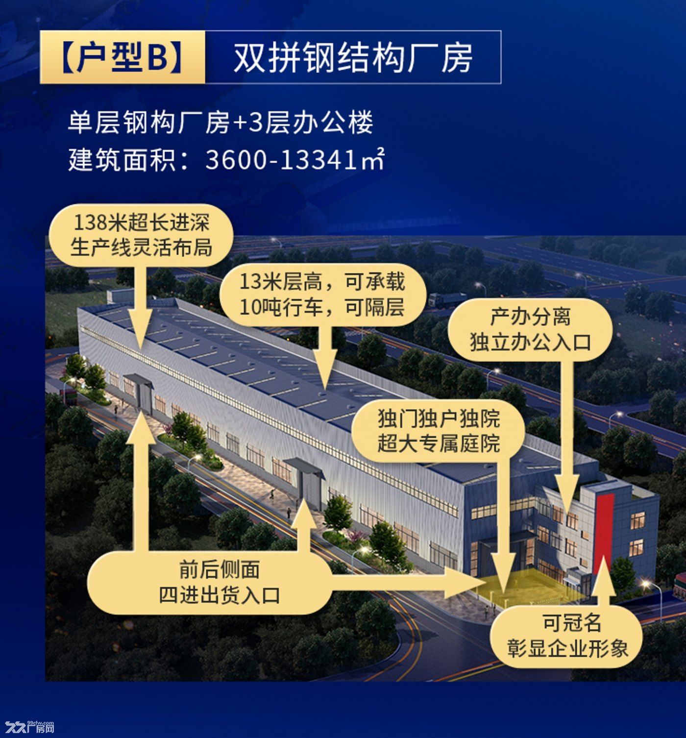13米层高钢结构厂房,可租可售可按揭,手续齐全 - 3