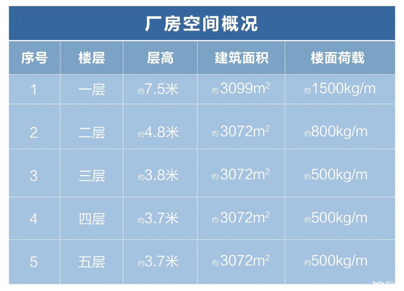 温州一手厂房,售价2820元,一期接近清盘,二期火热加售中 - 4