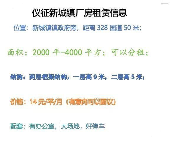 仪征市新城食品厂房，配套齐全，即租即用！
