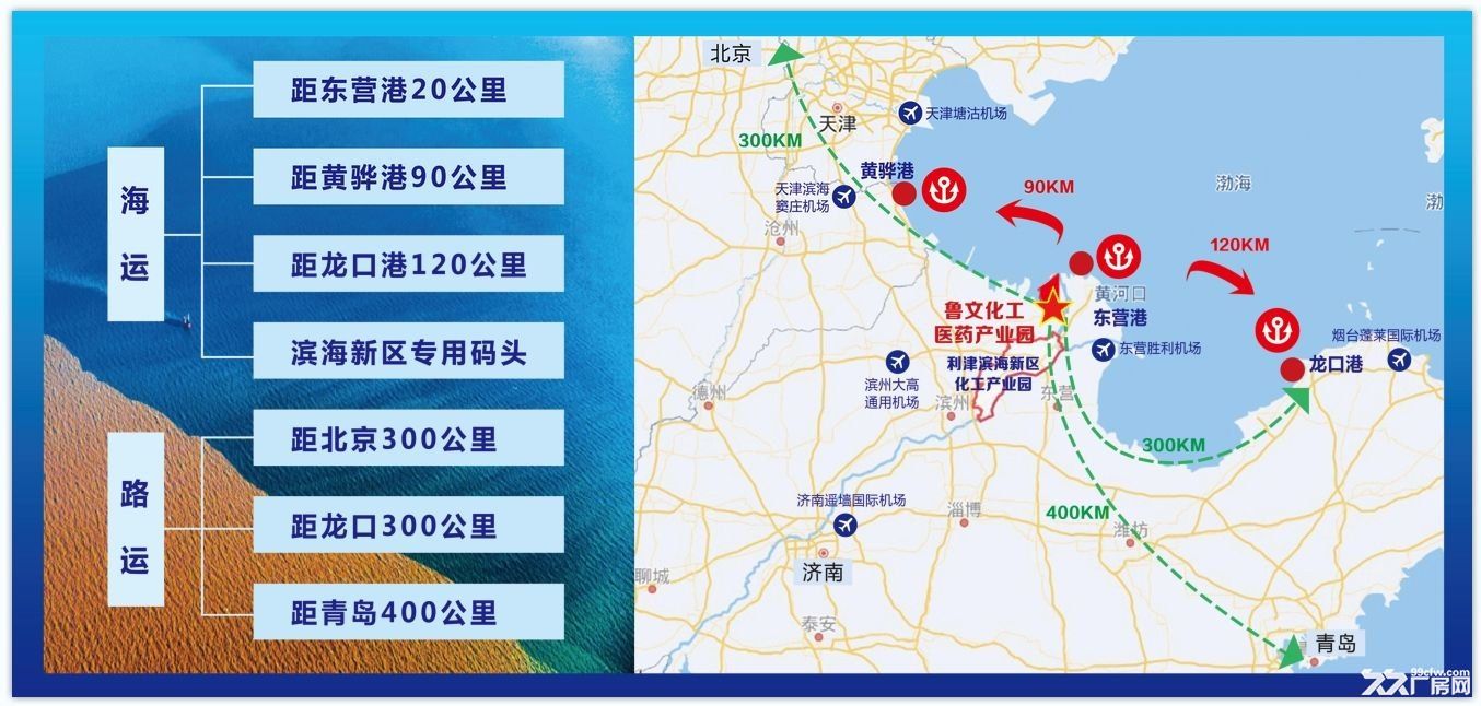 精细化工招商,无投资强度要求