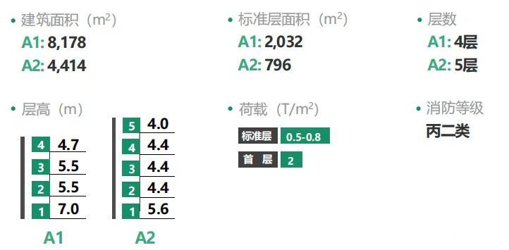 奉贤杭州湾工业区10.6万平方米生物医药产业园区招租,大小面积可分租 - 2