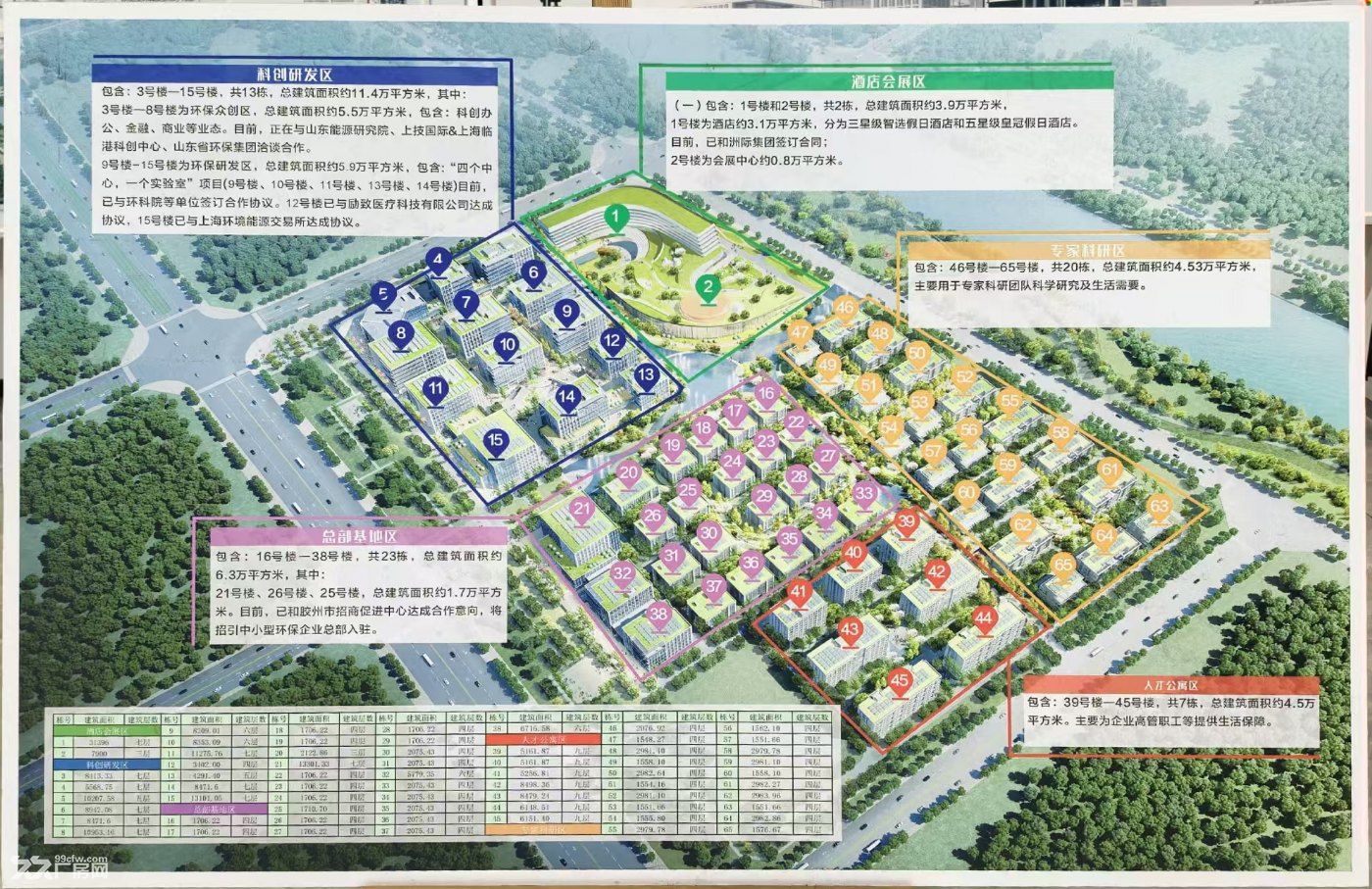 距离青岛胶东国际机场5分钟，商业写字楼出售！出租！ 可租可售 - 5