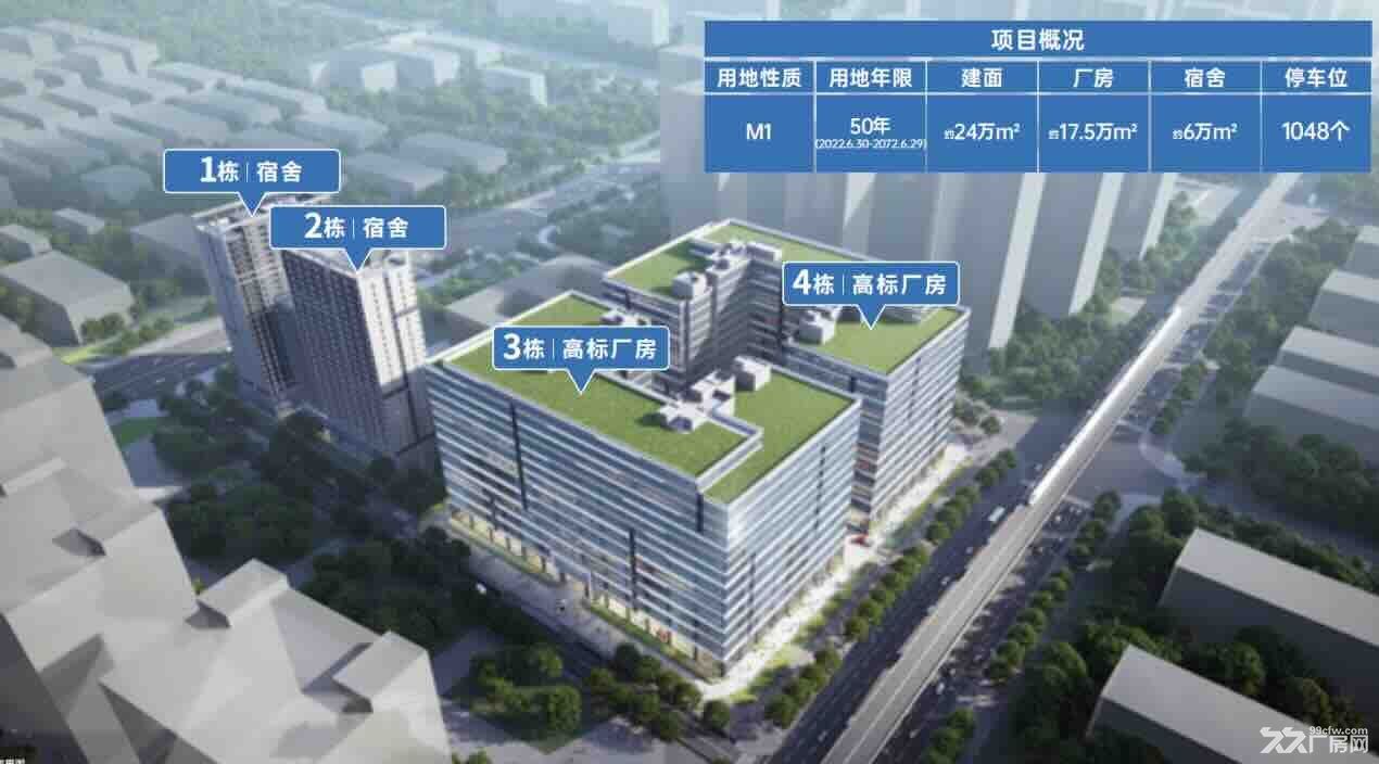 深圳唯一地铁口|50年红本高标厂房M1|配套厂房+宿舍+商业1800平方出售 - 2