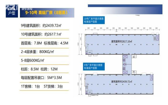 3000起 现楼现代化厂房出售 50年产权 近高速口 高标准 有消防 即买即用 - 3