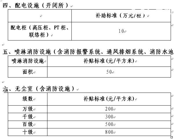 0元入驻江南产业集中区标准化厂房 - 8