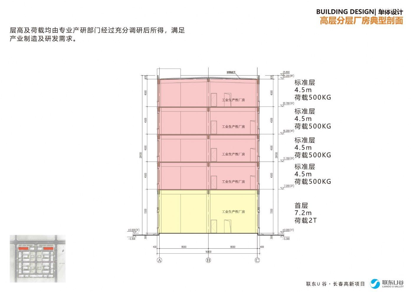 长春市工业厂房,研发,办公,食堂,生产,交通方便,可贷款,首付低,环评,戊类消防 - 7