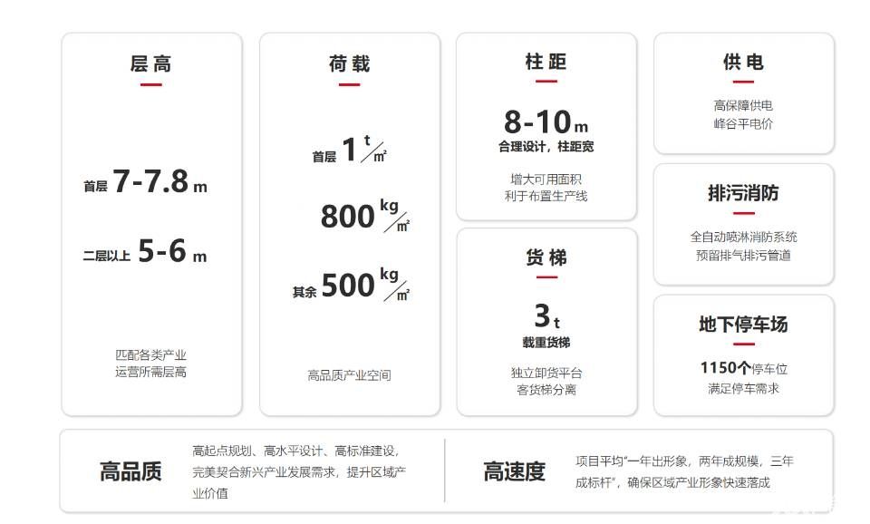 珠海高新区*园区现成厂房*租售 - 4