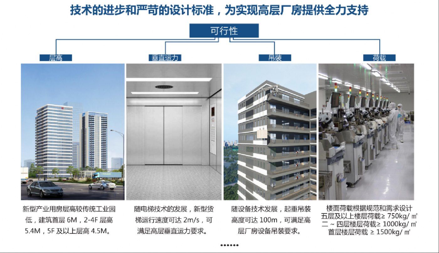 新桥东先进制造产业园 - 4