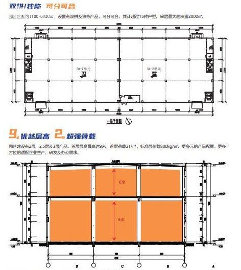 产证齐全，交通便利，层高9米，50年产权厂房 - 3