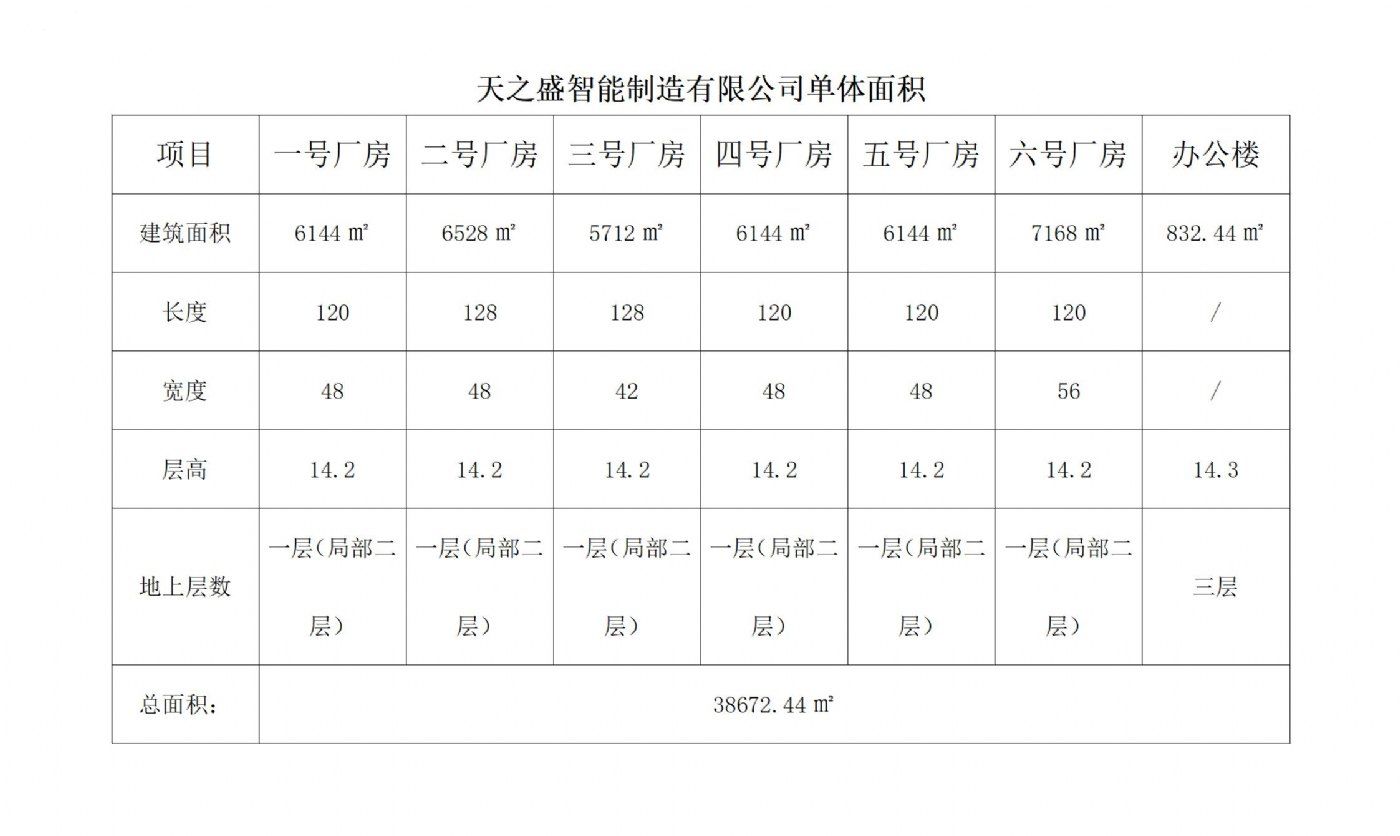 滨海园区新建厂房出租! - 2