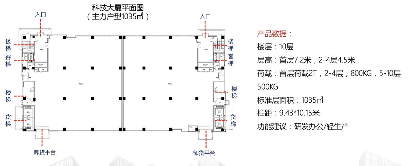 开发区小面积仓库出租 能生产办公 环境巨好