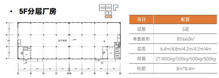 嵊州小吃特色食品产业园 - 4