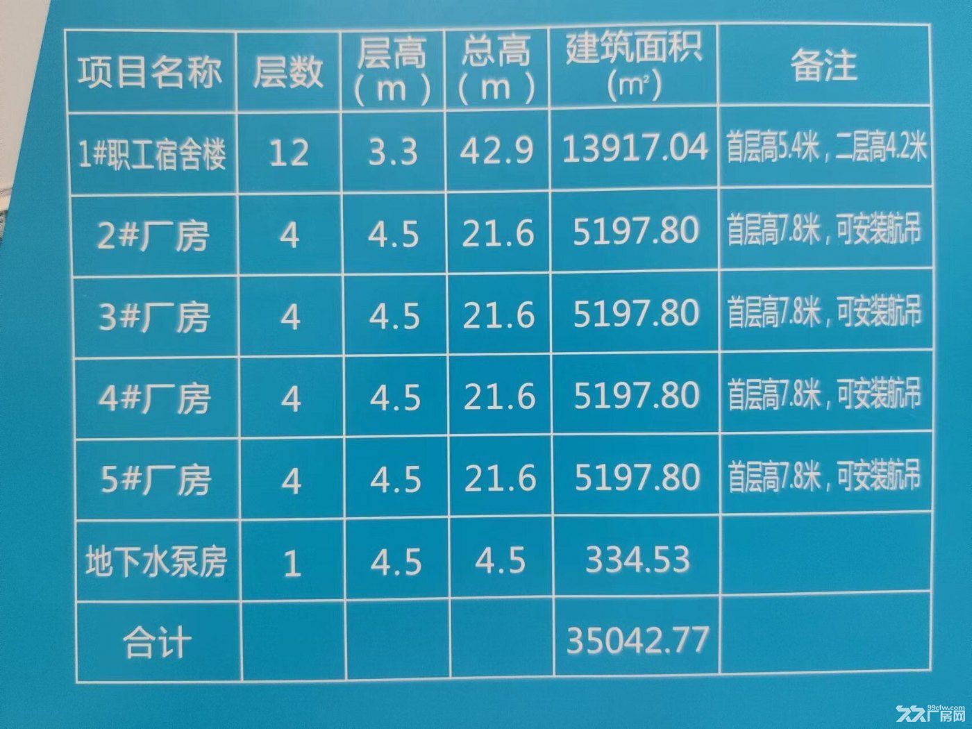 横店1300平米11元适合仓储轻工办公等配套公寓宿舍食堂 - 6