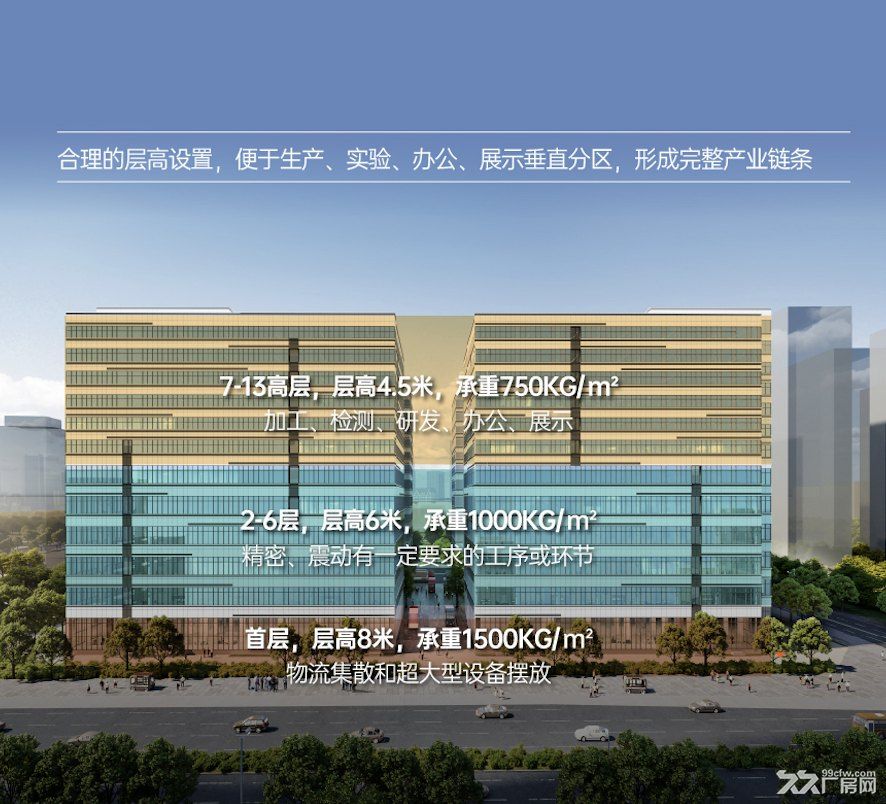 深圳唯一地铁口|50年红本高标厂房M1|配套厂房+宿舍+商业1800平方出售