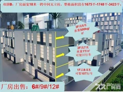 常熟古里产业园——苏州最高标准厂房 - 4