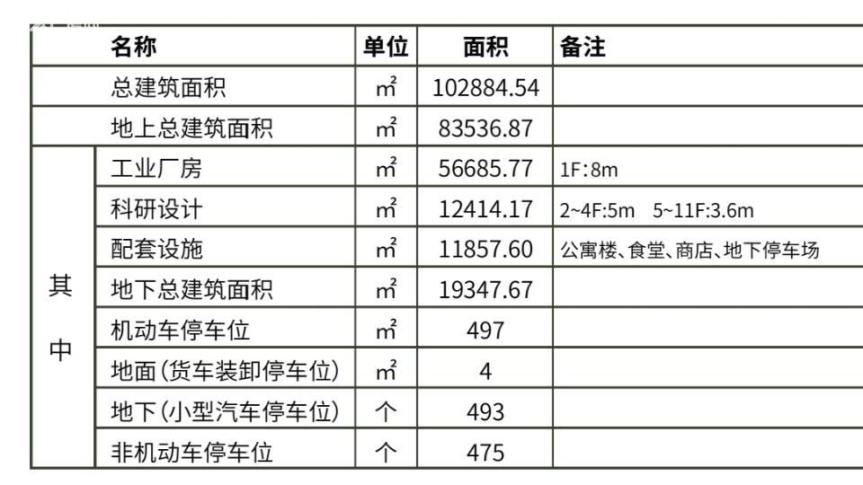 甲级高层办公楼,500~30000均可分,全玻璃幕墙 - 4