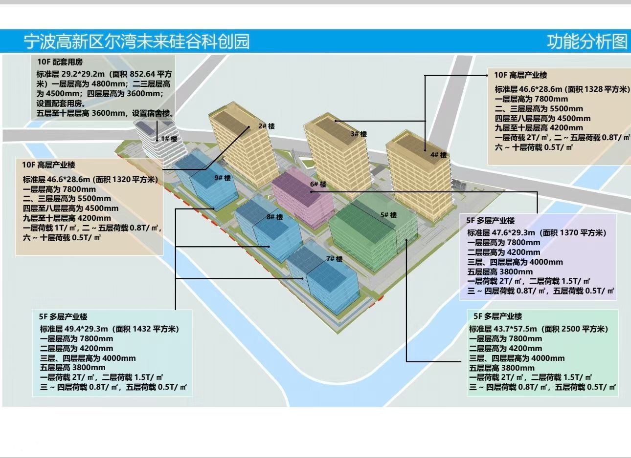 非中介,高层厂房单层1300平一层一户,无考核要求 - 4