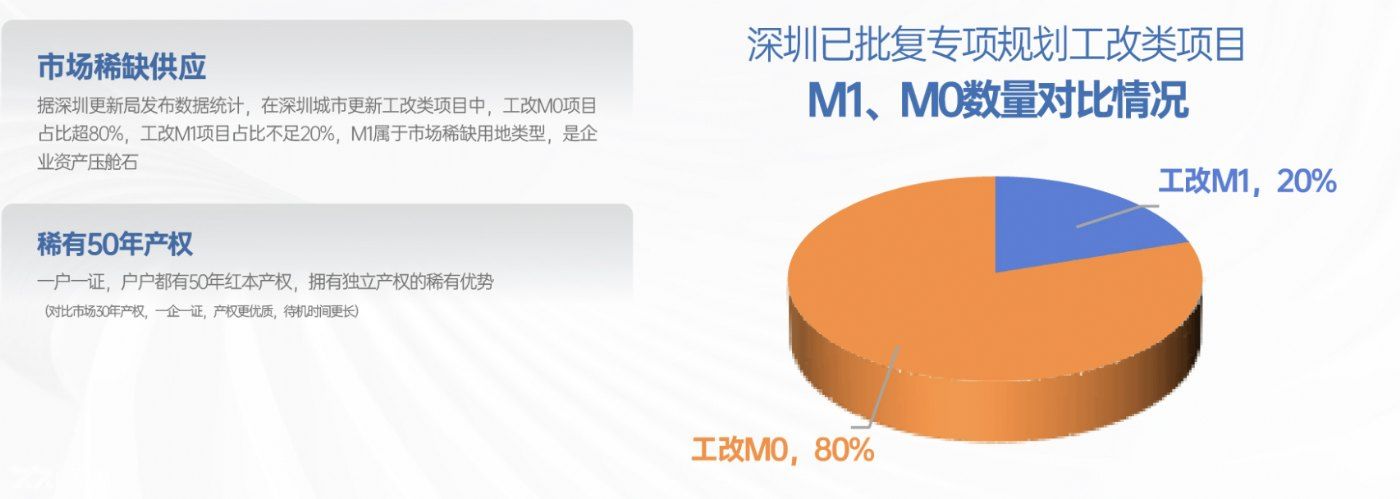 深圳唯一在售地铁口50年红本M1高标厂房面积：1200-1800-6900平方 - 7
