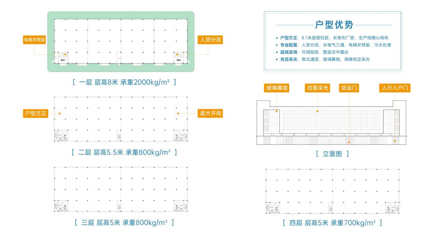 空港食品园1000平大平层或独栋厂房出售 - 2