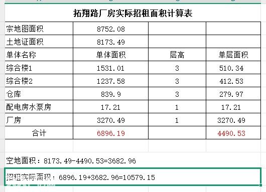 昆明经开区 独立厂房出租 可环评 可分租 - 5