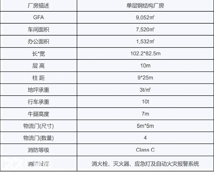 南通市 海门区 高端制造产业园  独栋厂房 - 4