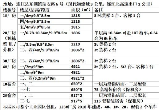 连江全新标准工业厂房出租，独栋20000平方米以上 - 8