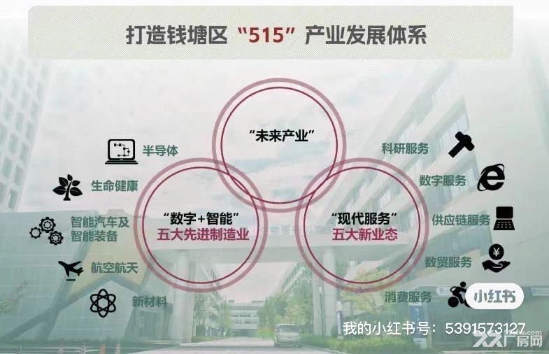 政府合作园区独栋多层高层厂房 - 7