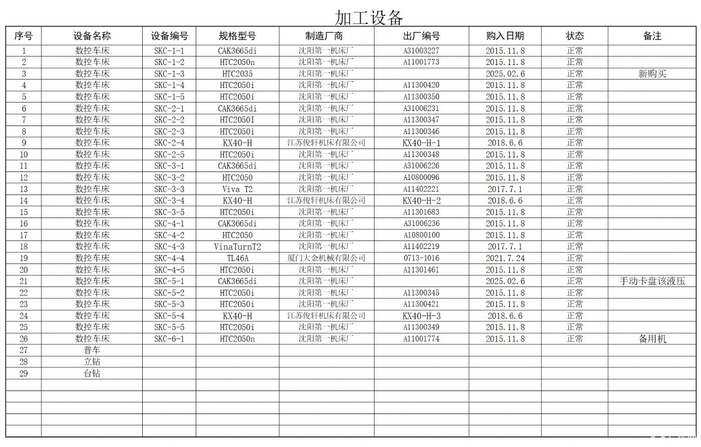 出租大王镇整体车间厂房，带设备、办公室、职工宿舍、物流仓库