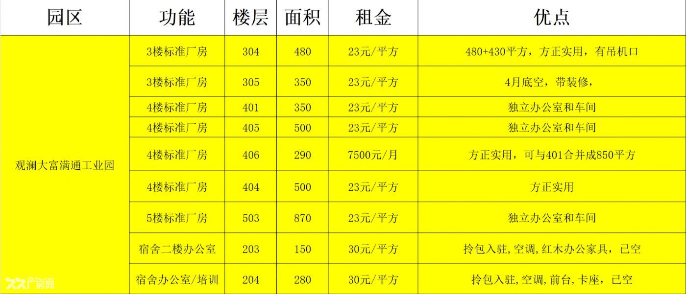独立办公室 房屋空间大100~800平 拎包入住