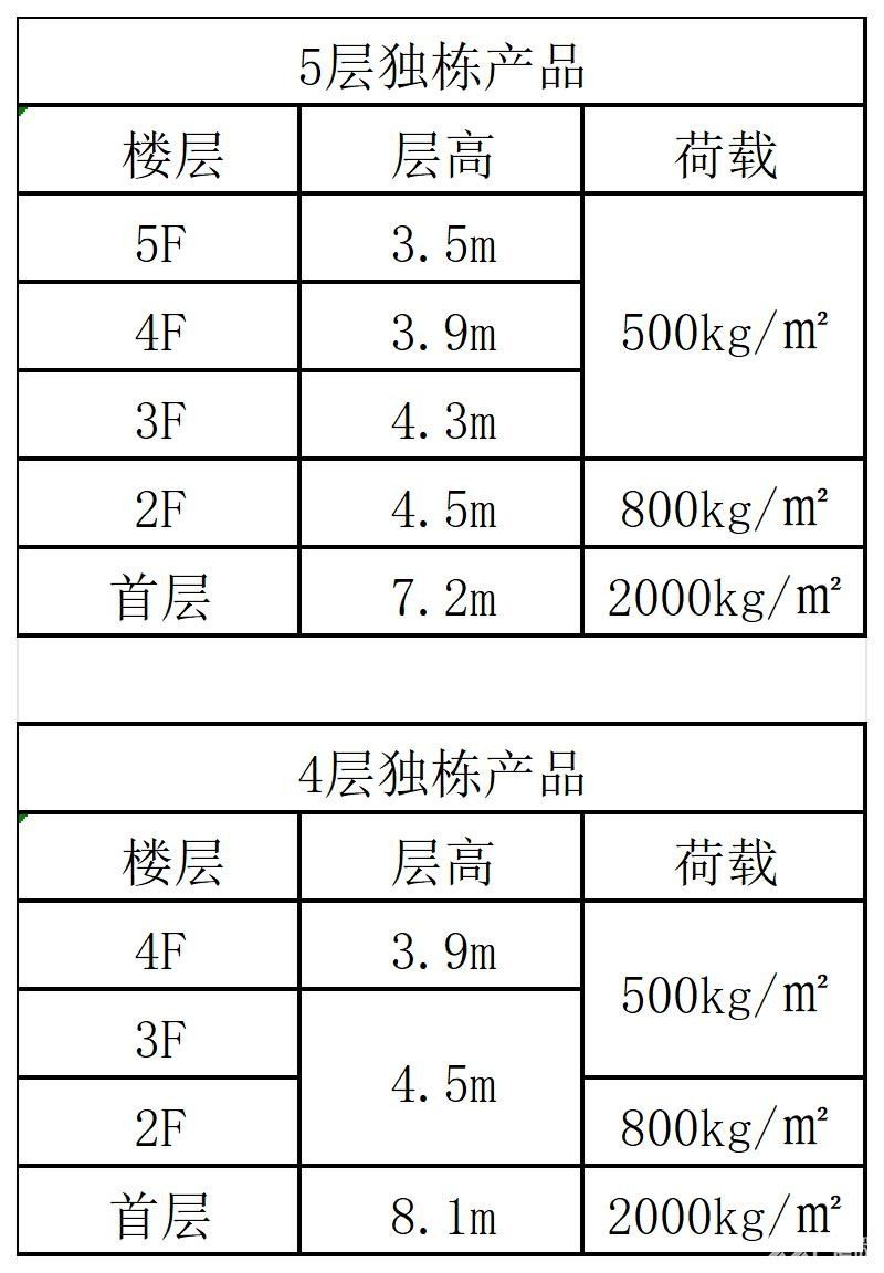 福建闽西南城市协作开发集团&厦门市翔安招商集团开发出售独栋厂房
