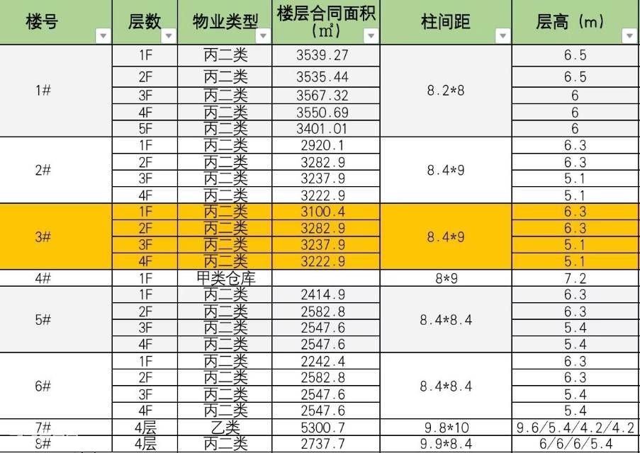 苏州吴中经开区【稀缺】高标厂房 建面500-10000㎡ 平 - 3