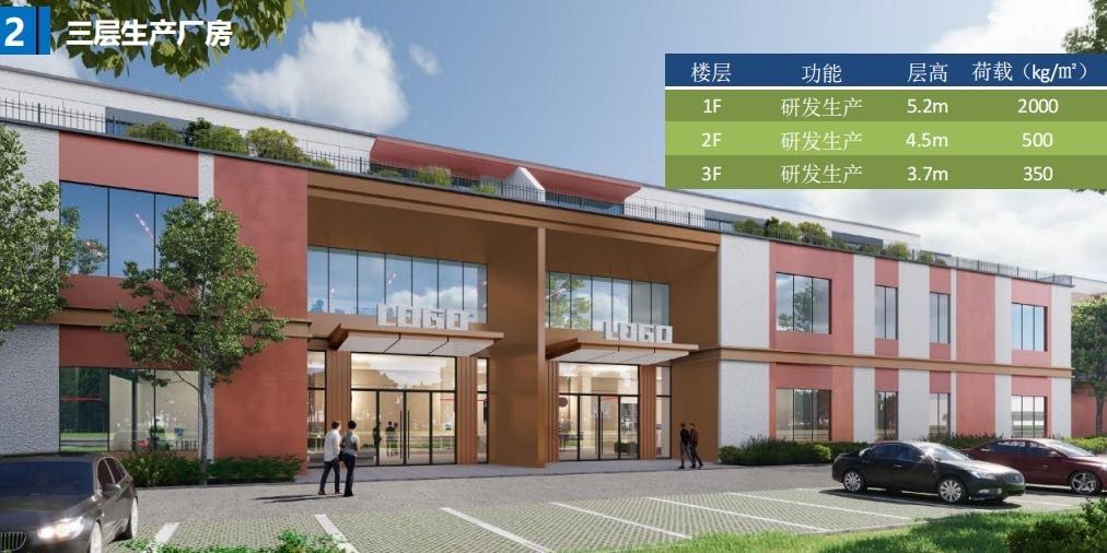 急租!宿迁市重点园区2000-20000平现房厂房 - 4