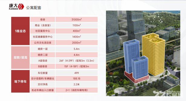 工业上楼厂房，首个平方公里级高新产业园区 - 7