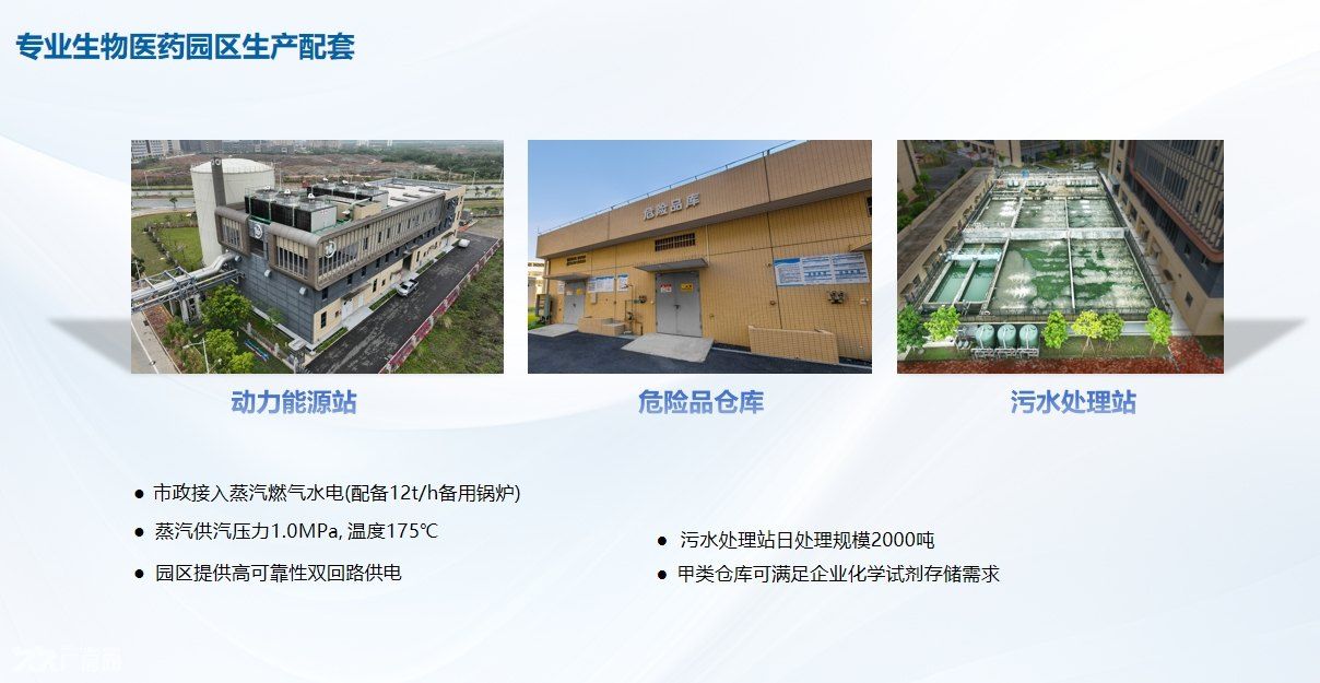 可生产、研发、办公，一站式生态园区 - 7