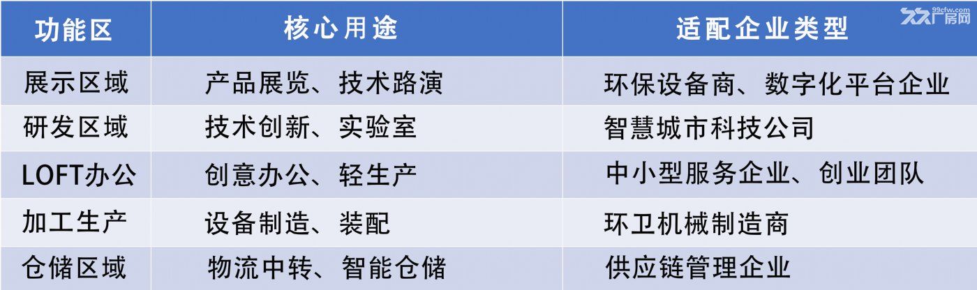 单层1200-2600㎡厂房,空间利用率高 - 7