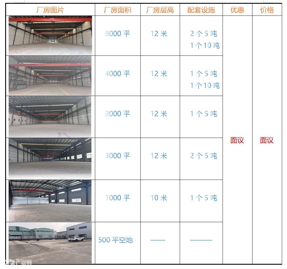 咸阳标准工业厂房出租，无中介费，自由性高，不