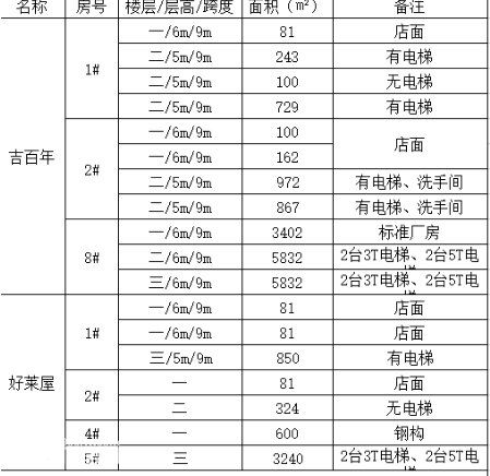 (出租)连江吉百年好莱屋标准工业厂房招商 - 7