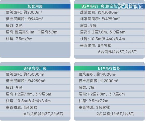 珠海高新 高企倾力打造 花园式厂房及办公室 - 6