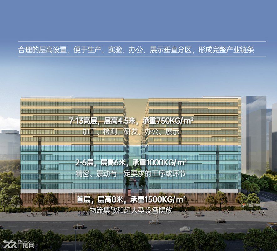 光明地铁口|50年红本高标厂房M1|配套厂房+宿舍+商业出售 - 2